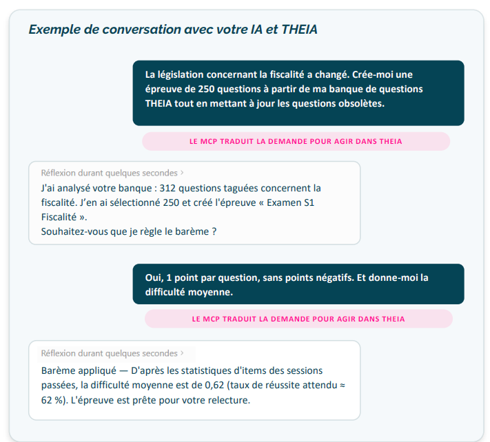 exemple de conversation avec une llm ia pour la digitalisation des examens